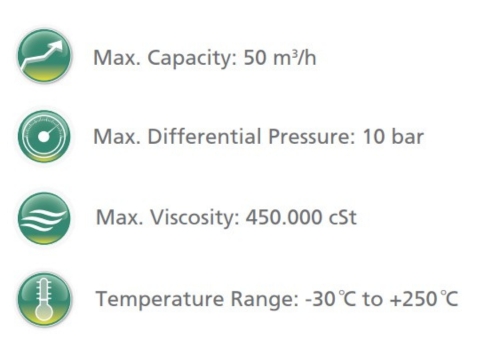 PCS - External Gear Pump - Specs