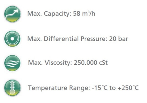 PCS - Internal Gear Pump - Specs