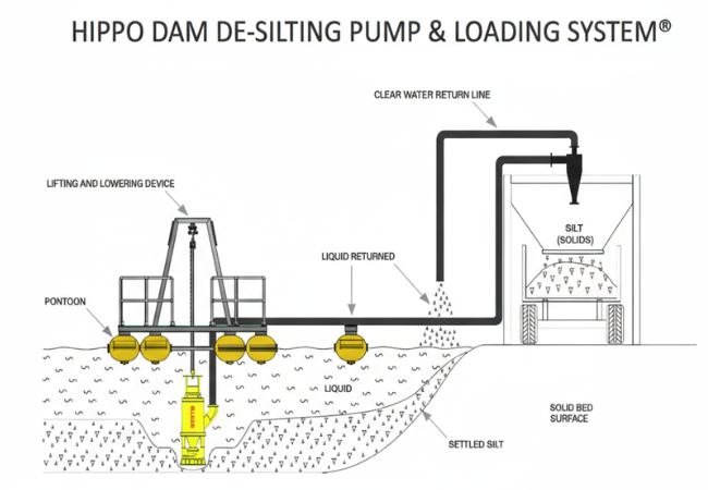 Fluid Control Experts For The Industrial Sector