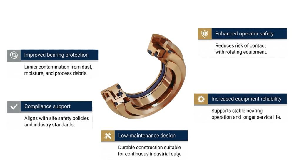 Infographic illustrating the key benefits of Flowserve Bearing Guards™, featuring a cutaway bearing guard component surrounded by callouts highlighting improved bearing protection, enhanced operator safety, increased equipment reliability, compliance support, and a low-maintenance design for continuous industrial duty.